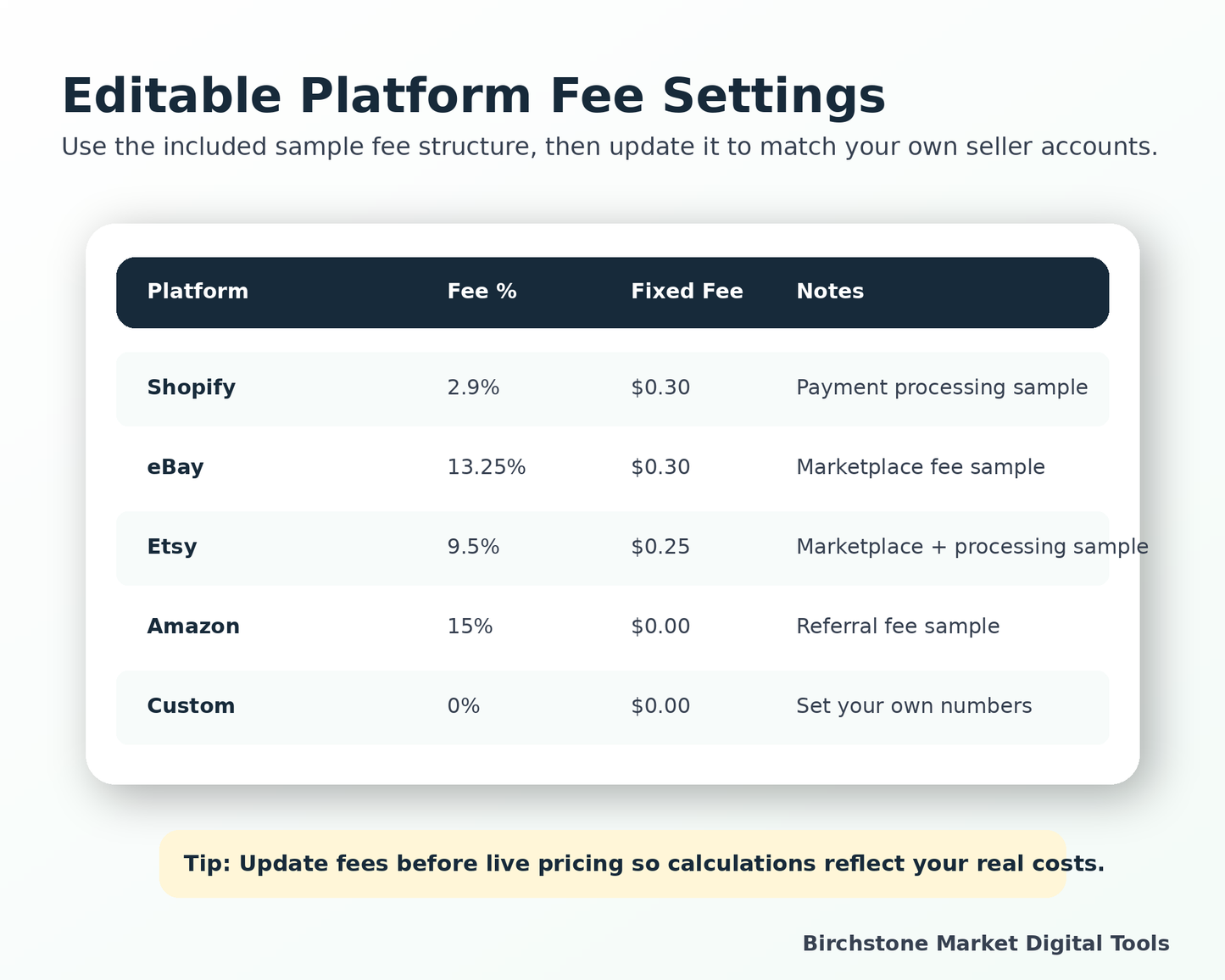 Pricing Calculator Workbook for Online Sellers