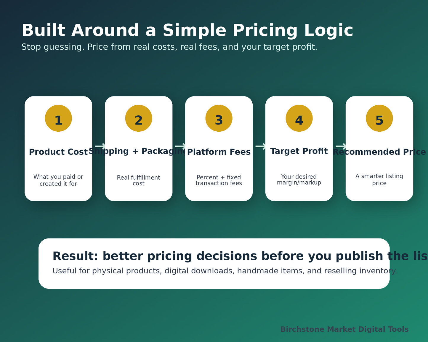 Pricing Calculator Workbook for Online Sellers