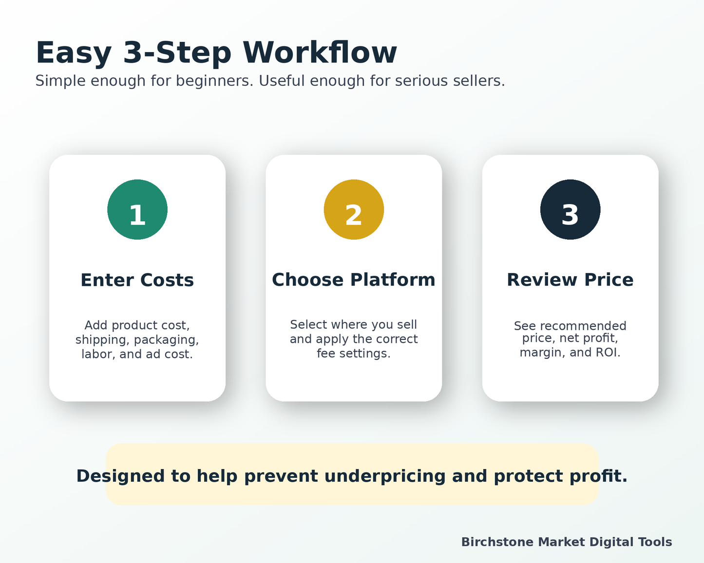 Pricing Calculator Workbook for Online Sellers