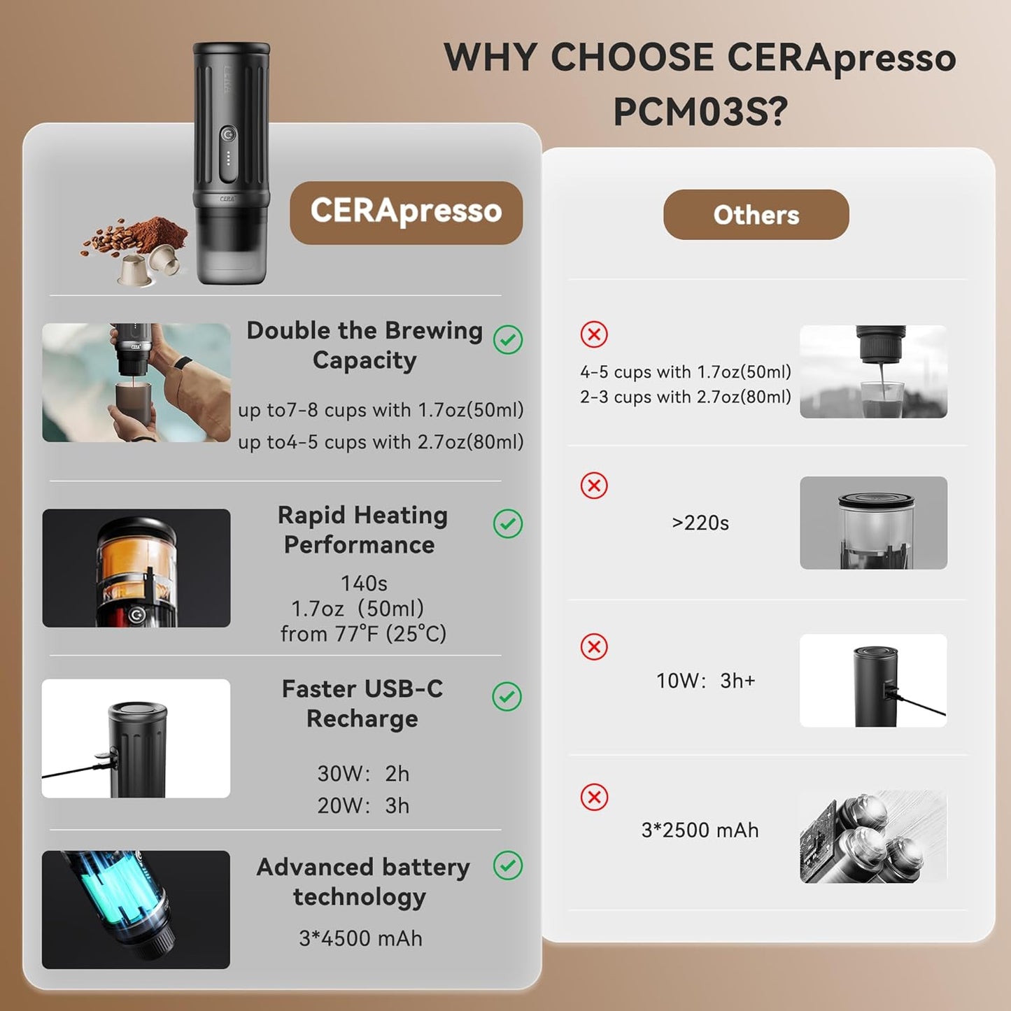 CERA+ CERApresso Self-Heating Portable Espresso Machine