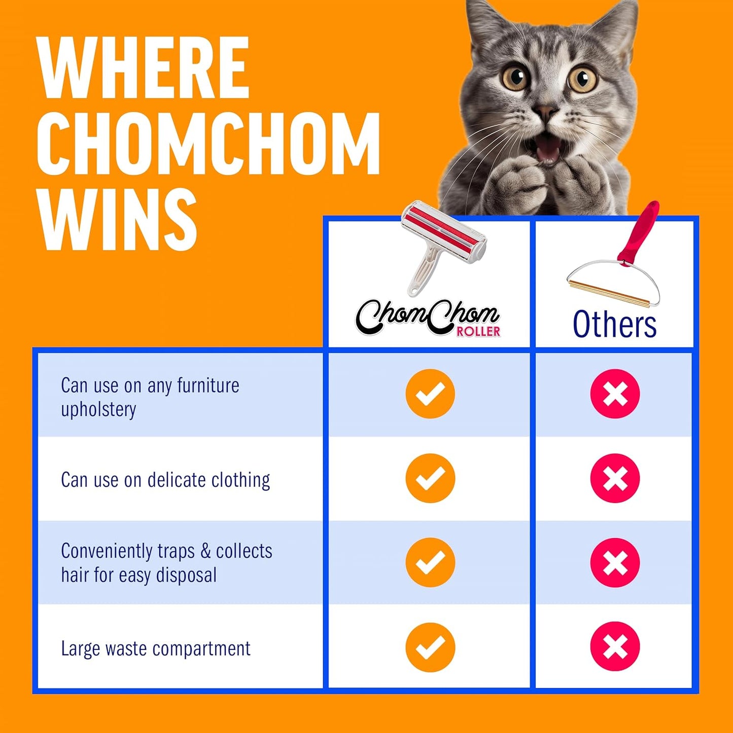 ChomChom Roller Pet Hair Remover – Reusable Dog & Cat Fur Roller