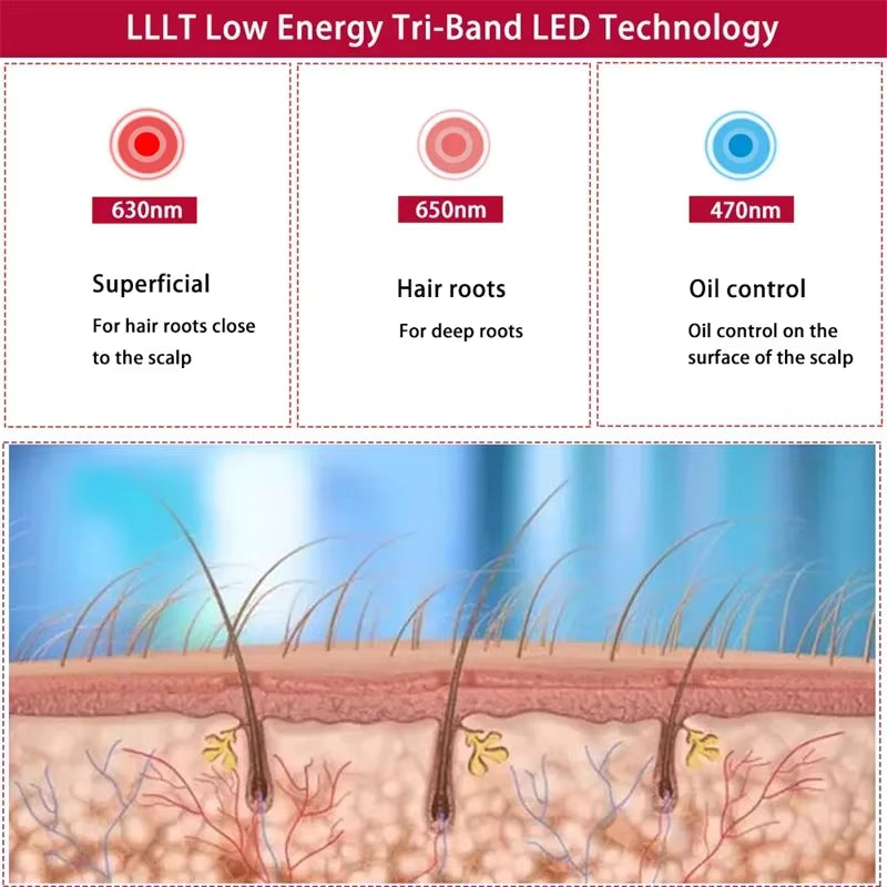 Red Light Scalp Therapy Cap – At-Home LED Hair Care Device