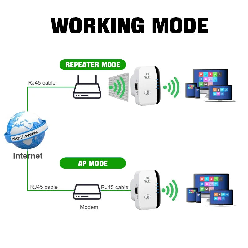 FENVI 300Mbps WiFi Repeater Wireless Range Extender