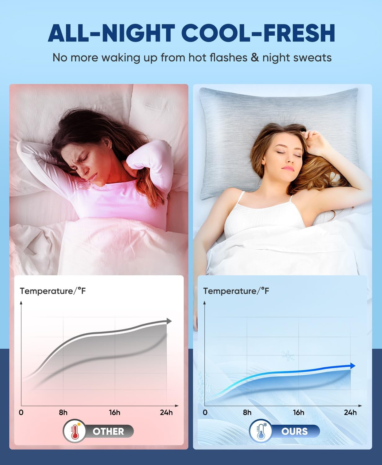 Cooling Pillowcase for Hot Sleepers | Soft Breathable Pillow Cover