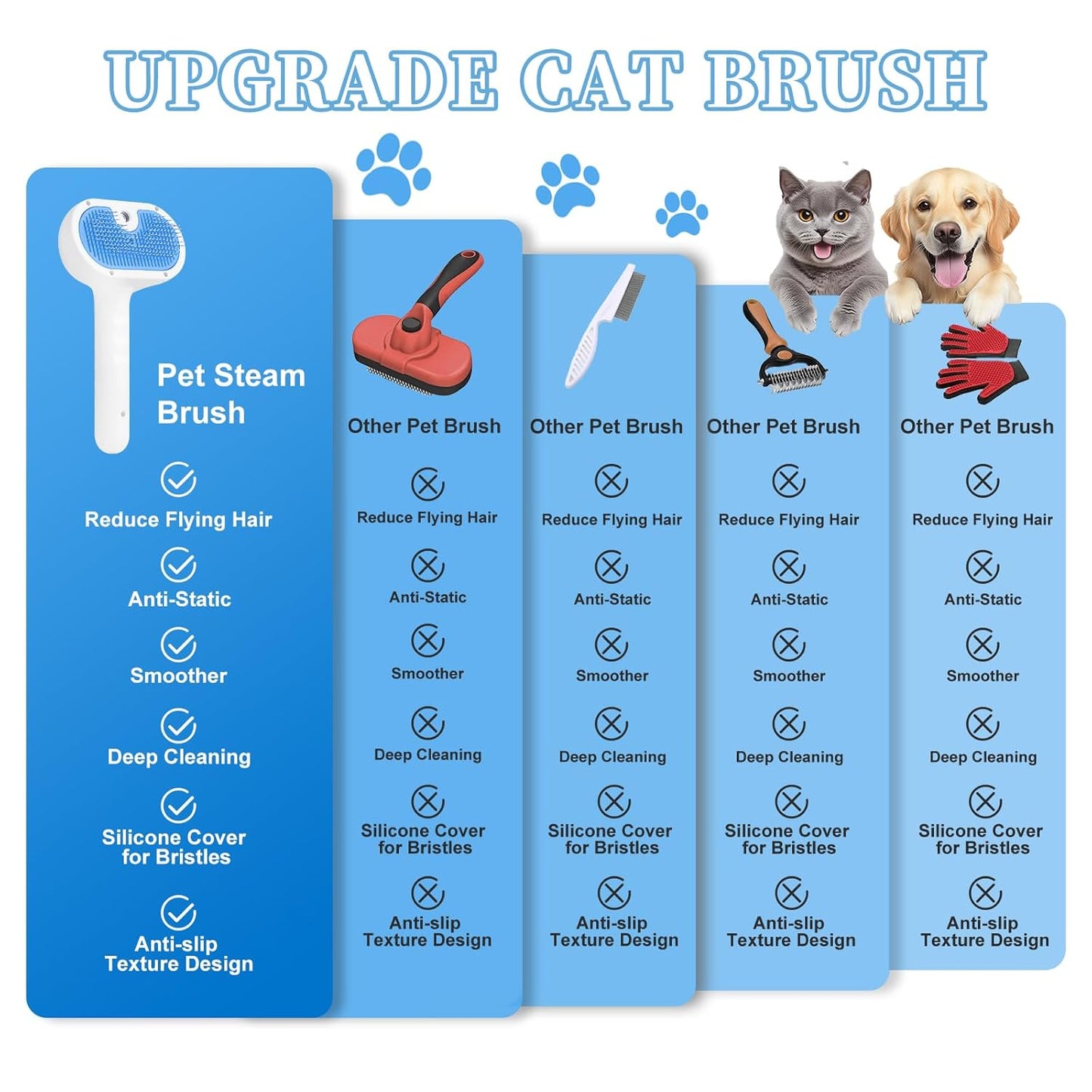 Pet Steam Brush for Dogs & Cats – Mist Grooming Deshedding Comb