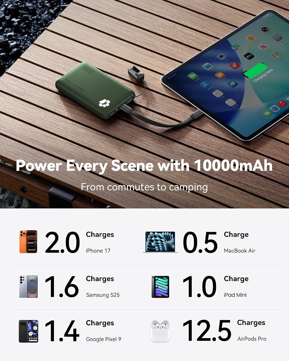 45W Fast Charging Power Bank, Smaller 10000Mah Travel Portable Charger