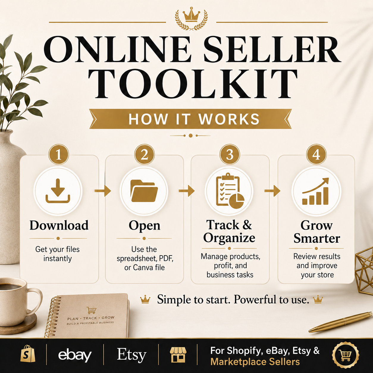 Online seller toolkit infographic with steps for using the tool on a desk background.
